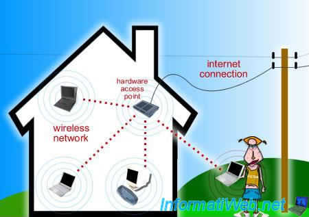 What Is WiFi And How It Works