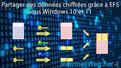 Partager des données chiffrées grâce à EFS sous Windows 10 et 11