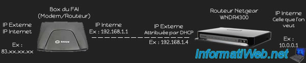 ip address for netgear router wndr4300